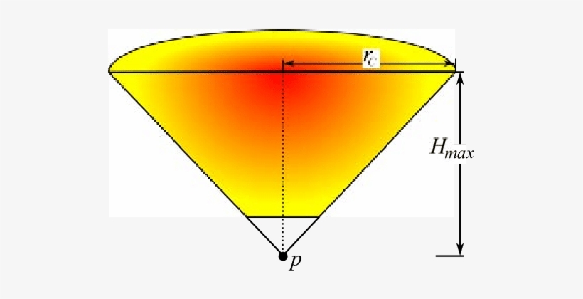 The Gradient Represent The Vote Amount V A Within A - Diagram, transparent png