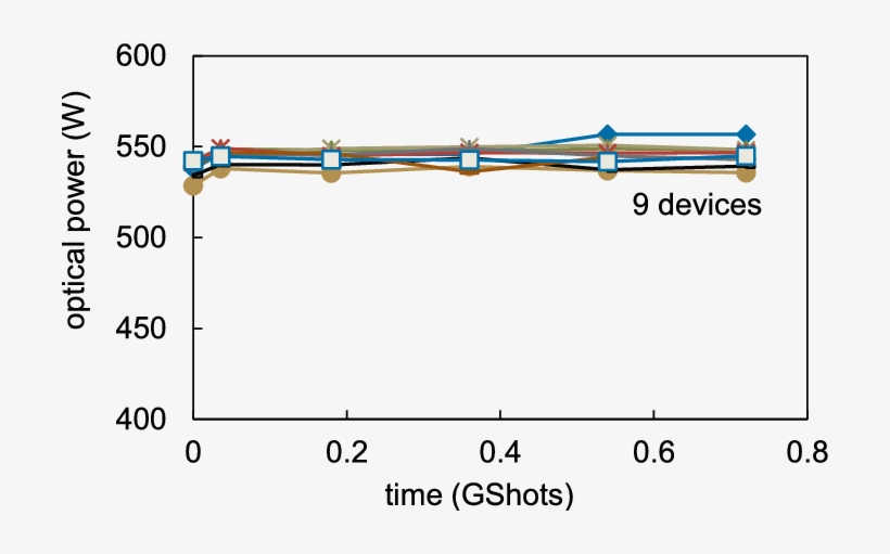 Life Testing Of 808 Nm 500 W Qcw Bar In Constant Current - Constant Current, transparent png