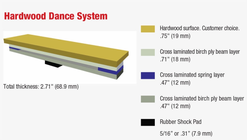 Hardwood Dance Floor System - Composite Material, transparent png