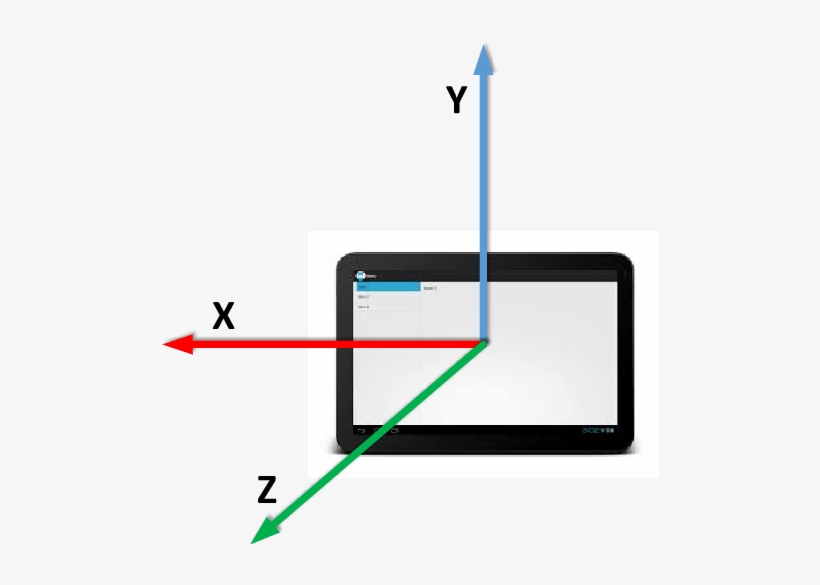 Accelerometer Axis In The Android Tablet - Tablet Computer, transparent png