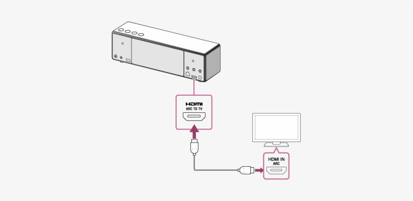 Sugerencia - Zr7 Hdmi Arc, transparent png