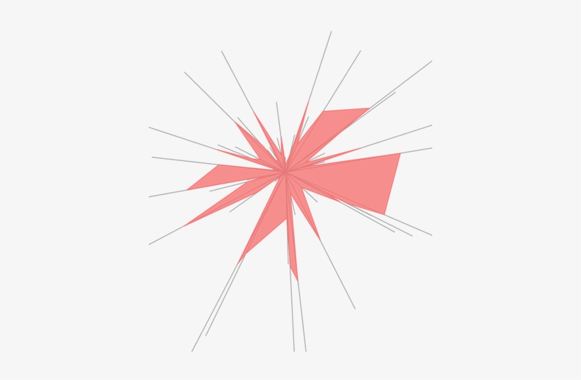 By Connecting The Midpoints, You Create What I'm Calling - Graphic Design, transparent png