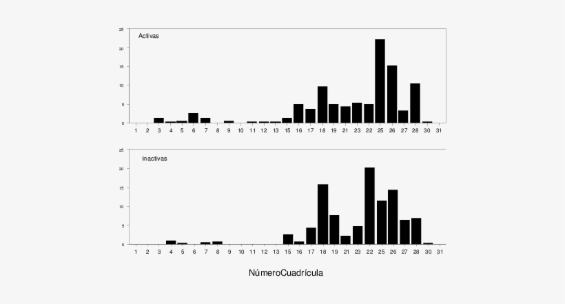 Distribución Por Cuadrícula Utm De La Zona Caracterizada - Diagram, transparent png