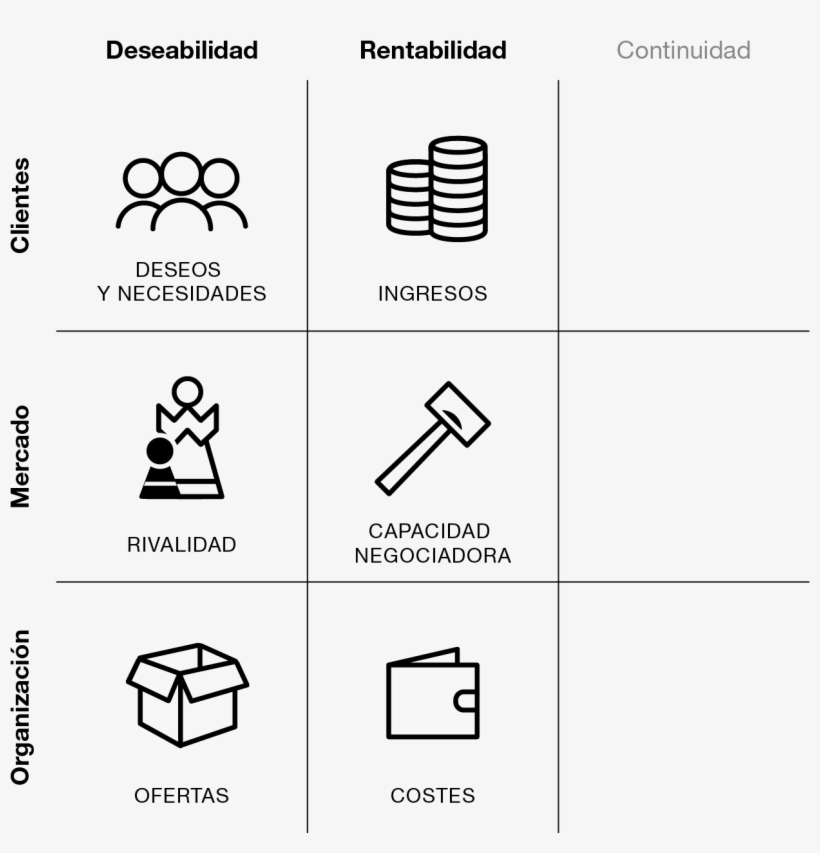 Asimismo, Y Puesto Que A Menudo Utilizarán La Cuadrícula - Grid: The Decision-making Tool For Every Business (including, transparent png