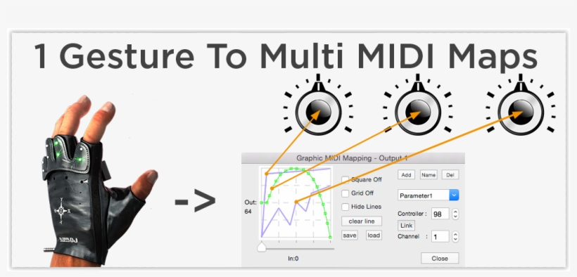 One Movement Replaces Multiple Gestures - Midi, transparent png