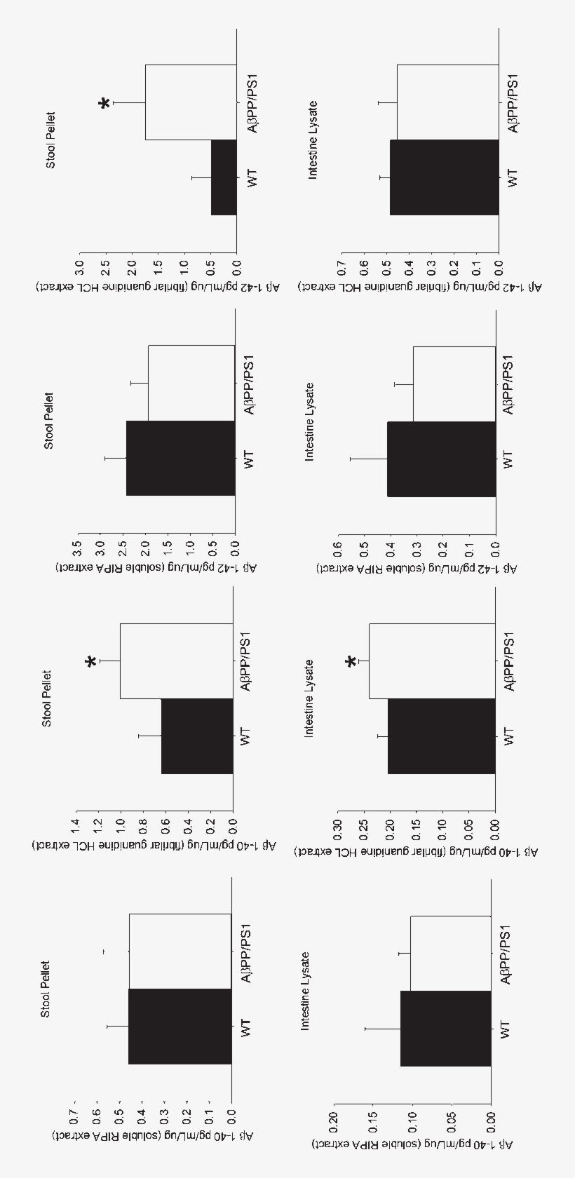 Small Intestine And Stool Pellet Have Increased A In - Diagram, transparent png