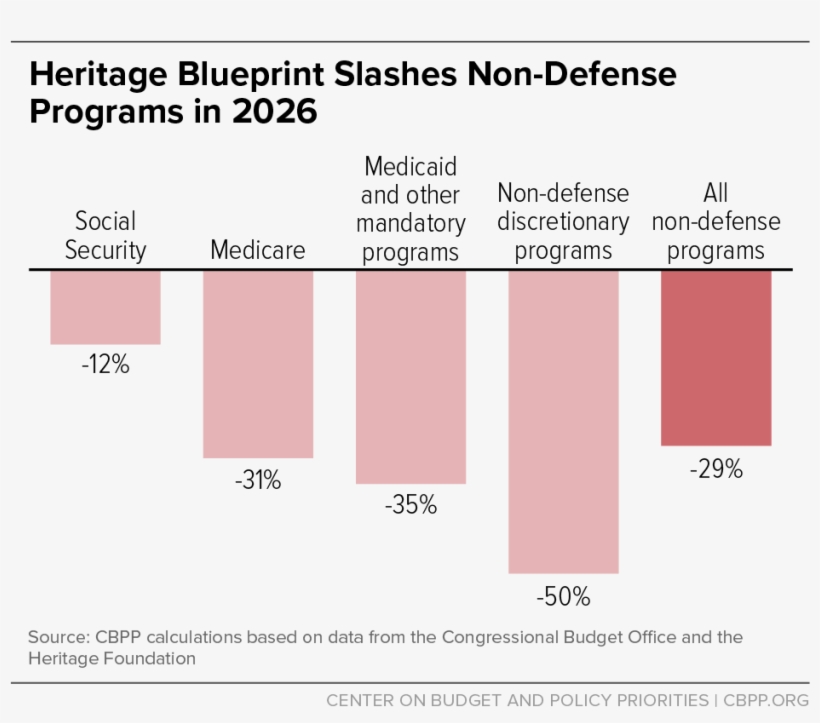 Heritage Blueprint Slashes Non-defense Programs In - Donald Trump, transparent png