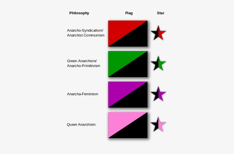 97p Shop Slashes Tags To 95p In Price War With 99p - Anarchist Flag, transparent png