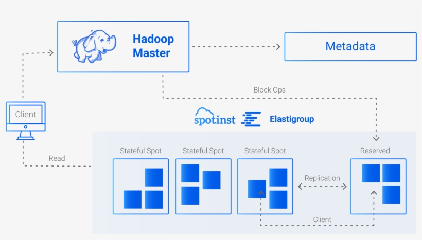 The Company's Existing Spot Instance Strategy Proved - Apache Hadoop, transparent png