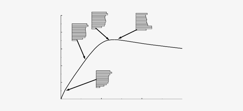 Shape Of Loading Vector Is Updated At Each Analysis - Shape, transparent png