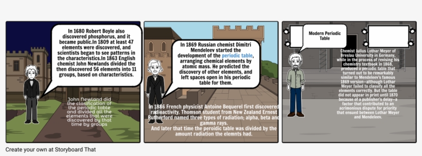 Comic Periodic Table - Comics, transparent png