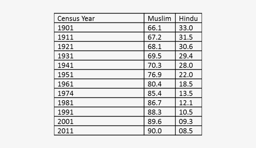 Hindu Population Decline In Pakistan, transparent png