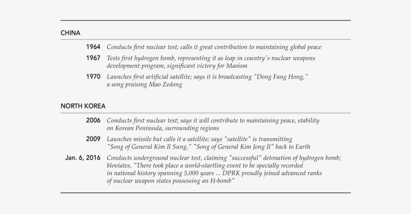 Close - Video Game, transparent png