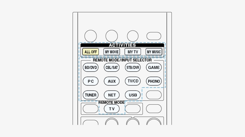 To Reset The Activities Button - Number, transparent png