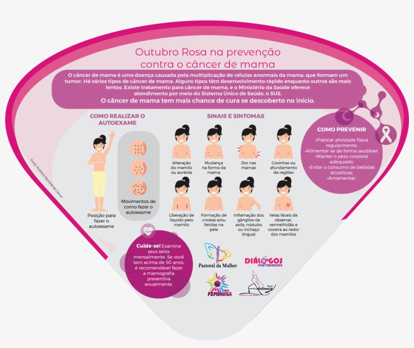 Outubro Rosa Rede Oblata Na Luta Contra O Câncer De - Breast Cancer, transparent png