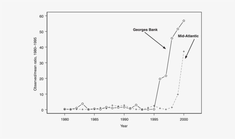 Comparison Of Model-based Relative Increase In Fertilized - Diagram, transparent png