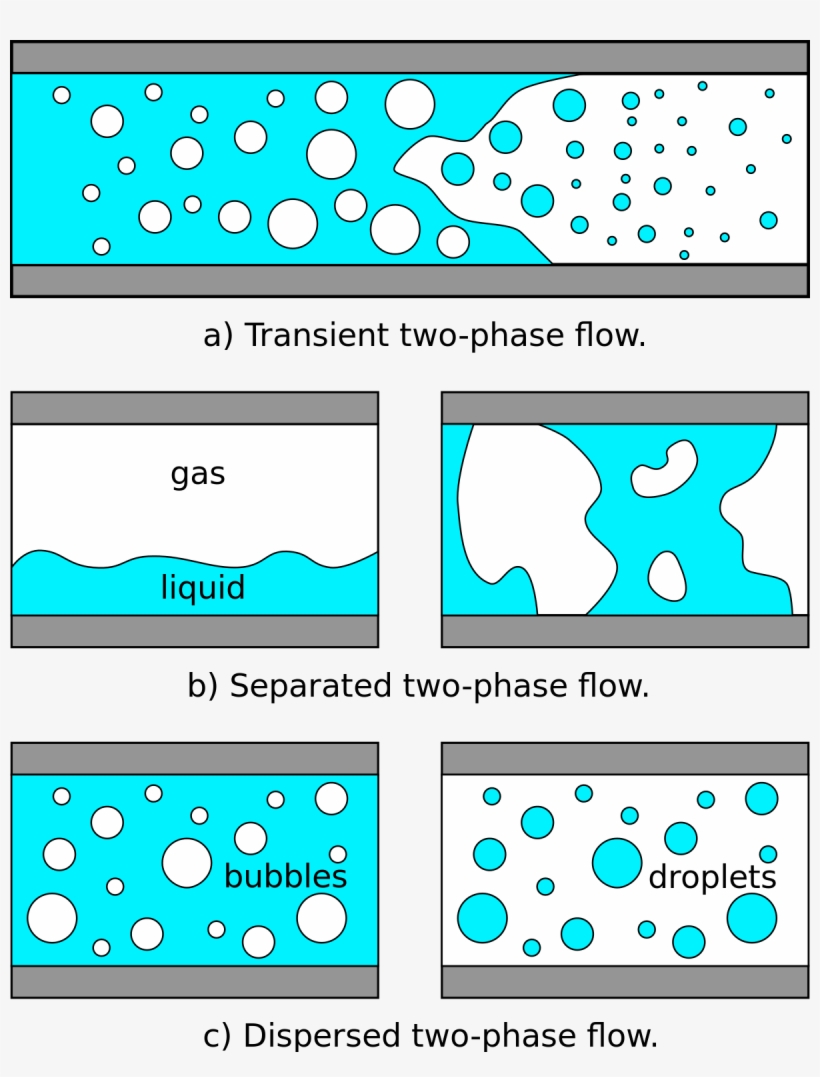 Two Phase Gas Liquid Flow, transparent png