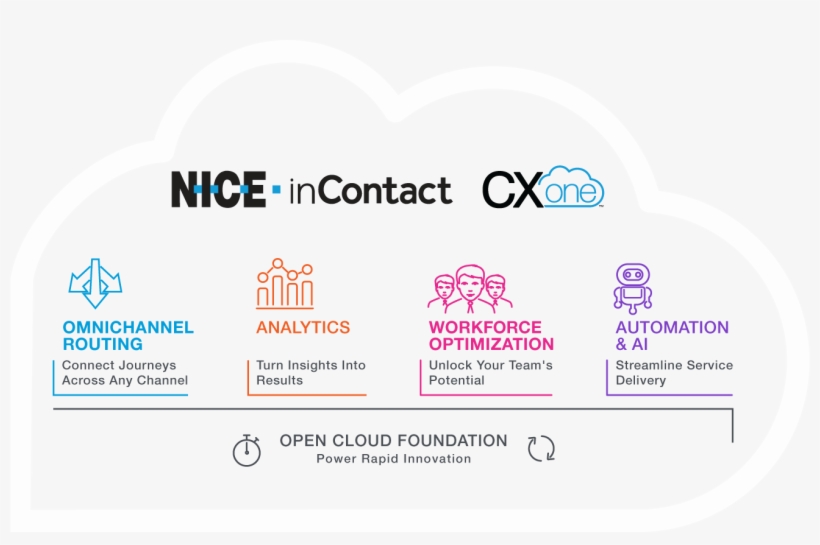 Cloud Call Center Software, Cloud Contact Center Solutions, - Cloud Contact Center, transparent png