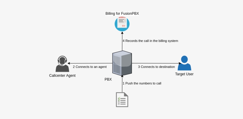 Fusionpbx-callcenter - Call Centre, transparent png