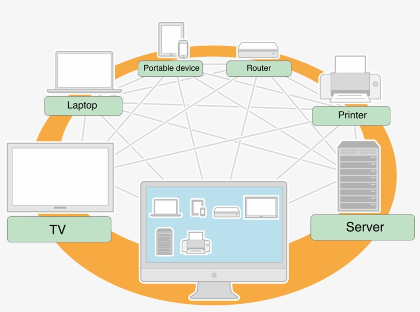 Communication, transparent png