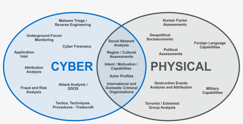 File - Cyber-physical - Computer File, transparent png