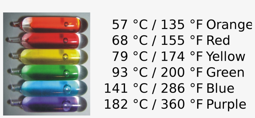 Open - Fire Sprinkler Bulb Temperatures, transparent png