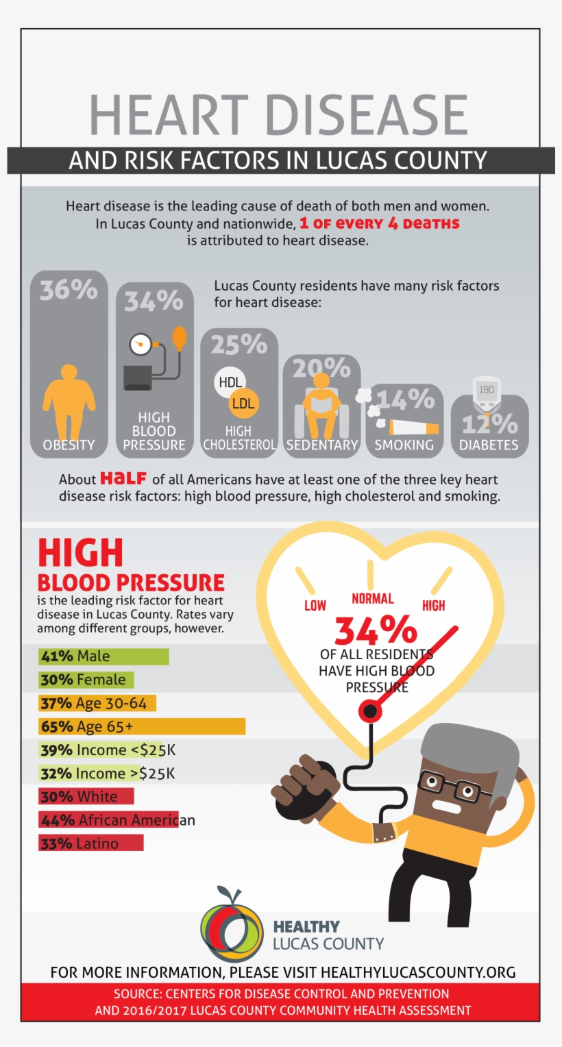 The Infographic Below Has Some More Statistics About, transparent png