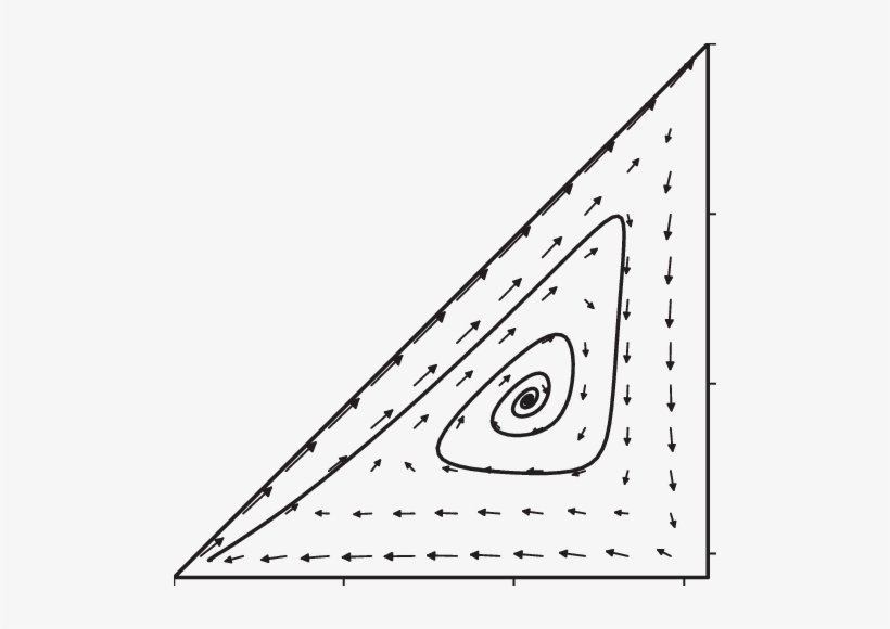 Vector Flow In The Plane = Π , And An Example Of The - Vector Flow, transparent png