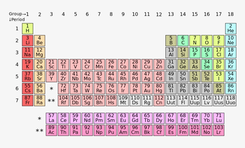 Here Is How To Make Atom Models Using Froot Loops, - Taula Periodica Dels Elements, transparent png