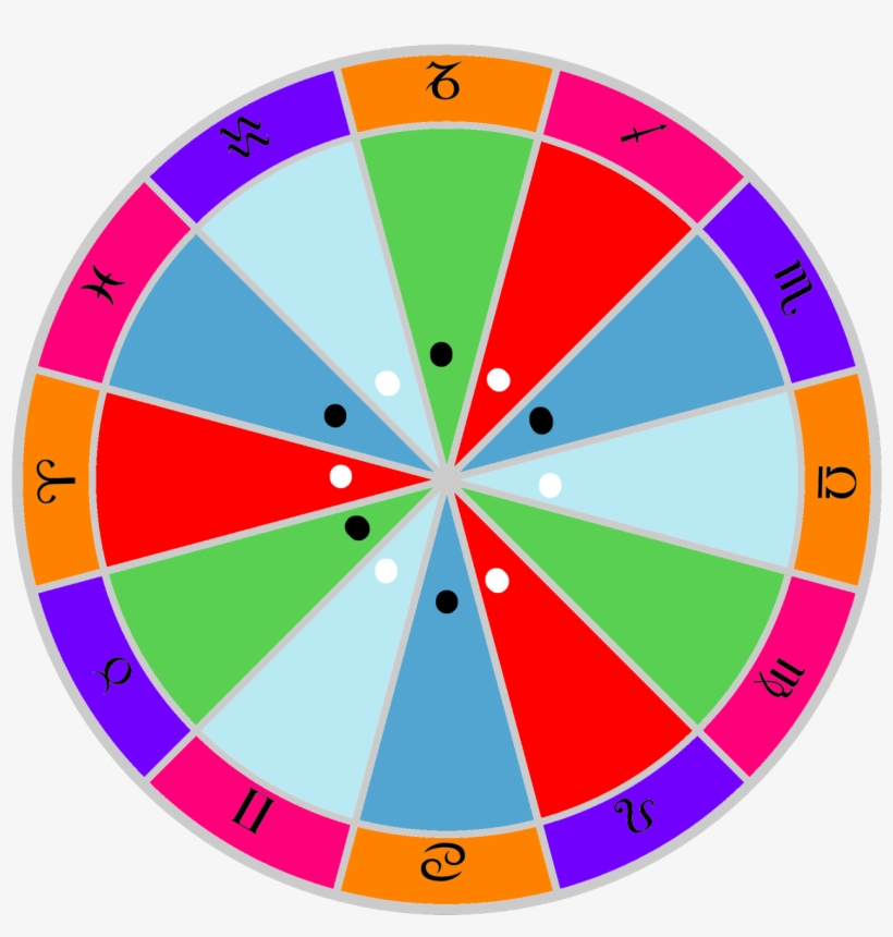 So You Can See How Much Pattern Exists Within The Zodiac - Color, transparent png