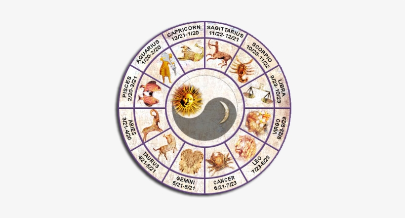 Horoscopes In Order, transparent png