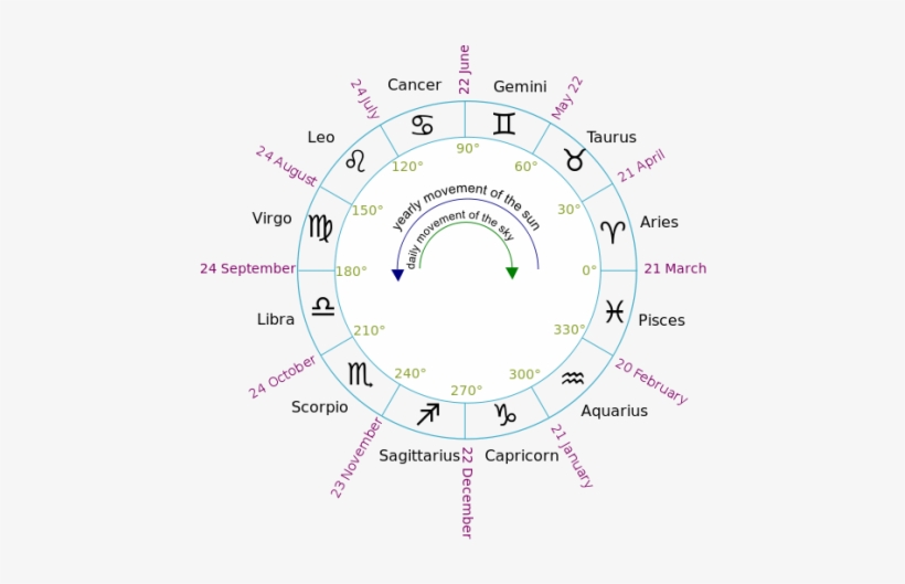 Photo Via Wikimedia Commons Under Creative Commons - Circle, transparent png