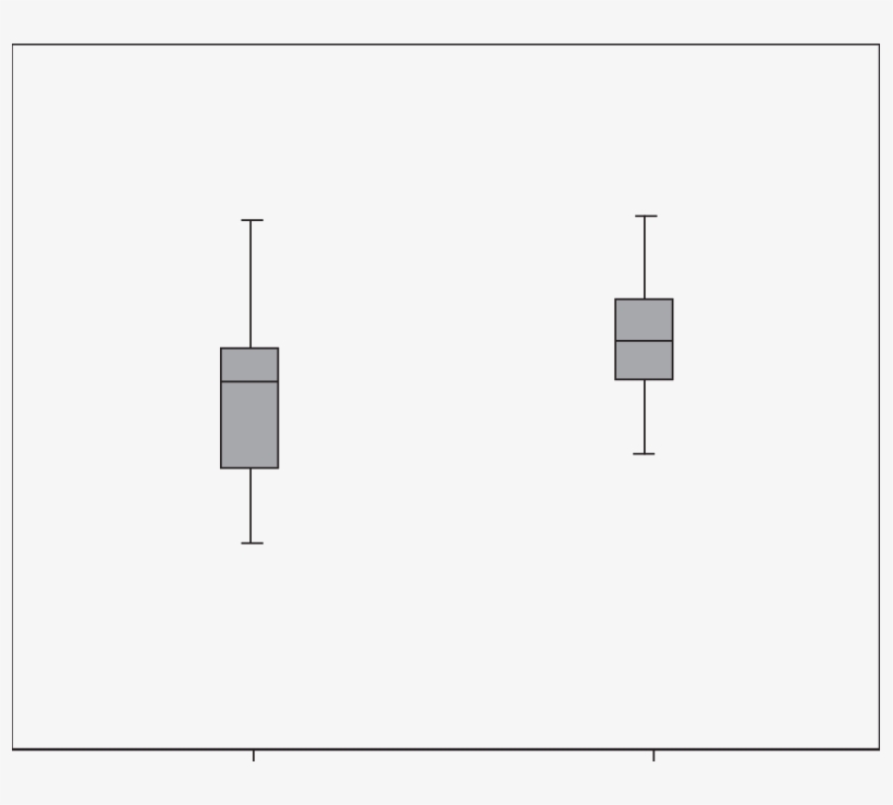 Diagrama De Cajas Del Valor De La Mediana Antes Y Después - Diagram, transparent png