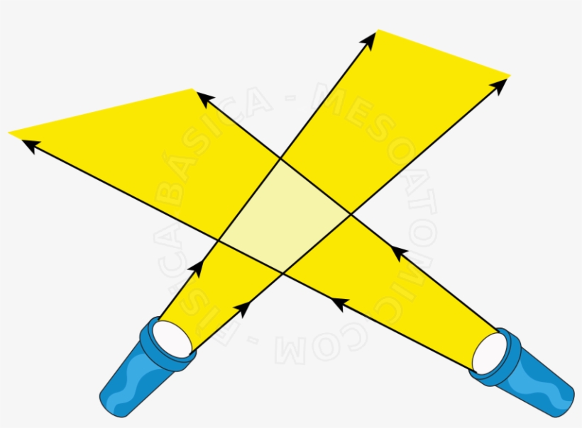 Principio Da Propagação Retilinea Da Luz, transparent png