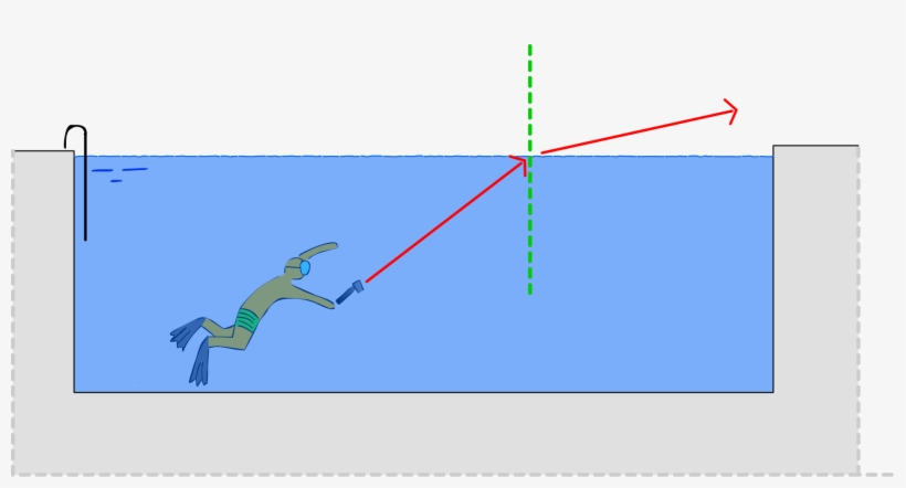 El Rayo De Luz Emerge Del Interior De La Piscina - Diagram, transparent png