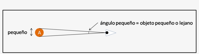 Al Observar Un Objeto Pequeño O Lejano, Los Rayos De - Rayos De Luz Objeto Cercano, transparent png
