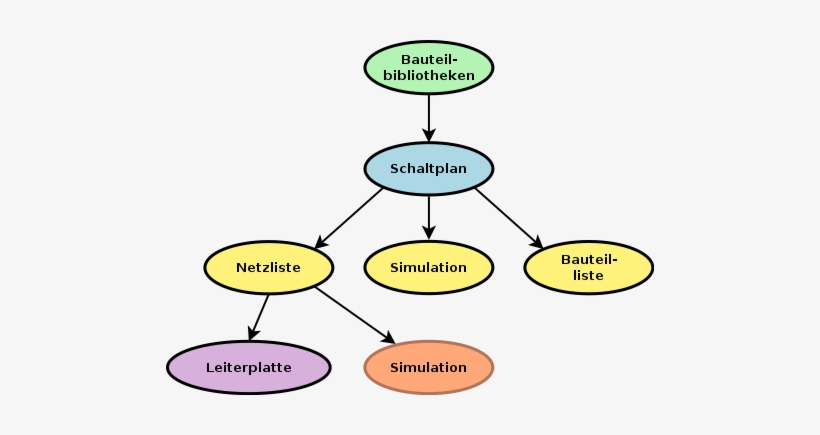 05 11244 Display Options 22 Oct 2018 - Diagram, transparent png
