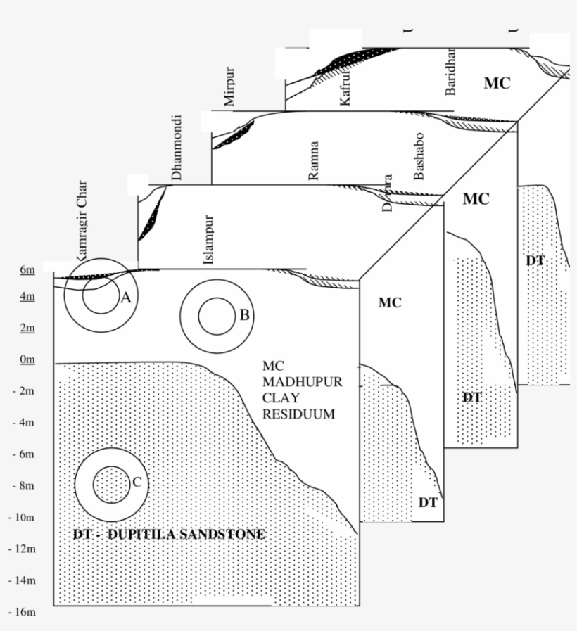 Schematic 3d-box Diagram Of Dhaka City Showing The - Diagram, transparent png