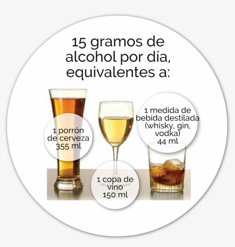 Img El Alcohol Y El Corazon 2 - Safety And Workers' Compensation Strategies: To Unleash, transparent png