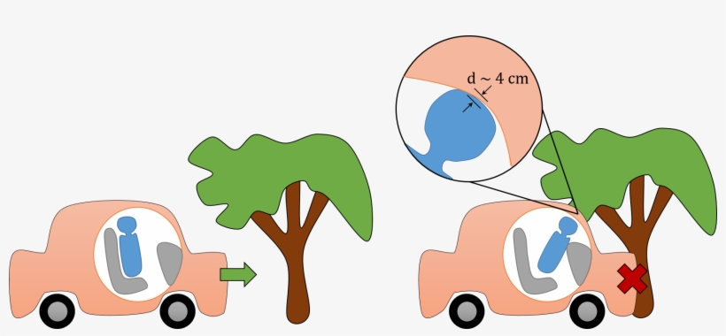 How To Calculate The Impact Force Acting On A Driver, transparent png