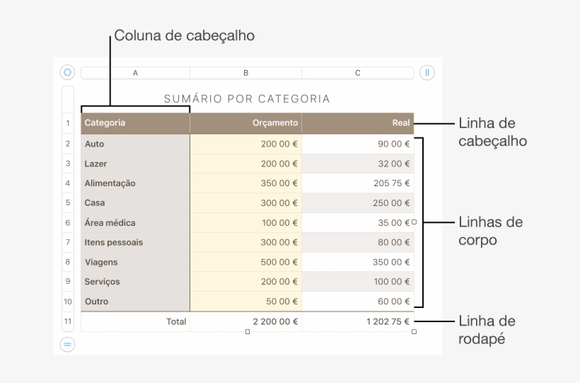 Uma Tabela Que Apresenta Cabeçalho, Corpo E Linhas - Keynote Tabelle, transparent png
