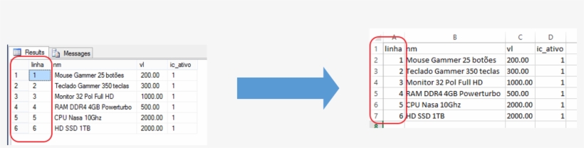 Select Com Números De Linhas - Number, transparent png