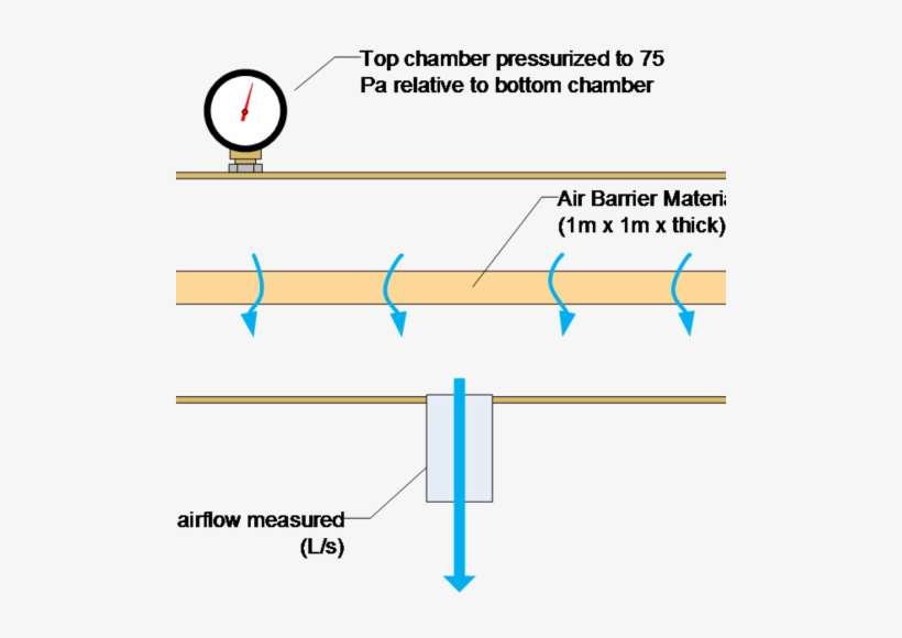 Air Leakage Through Spray Polyurethane Foam - Diagram, transparent png