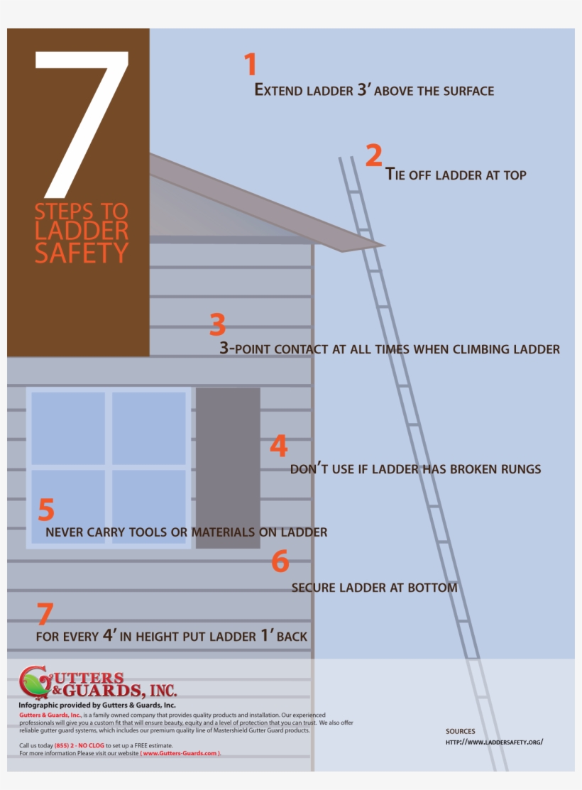 7 Ladder Safety Steps - Extension Ladder Around Gutter, transparent png