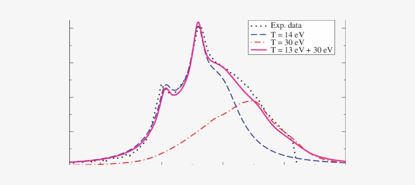 Experimental Data, Best Single Bulk Temperature Fits - Temperature, transparent png
