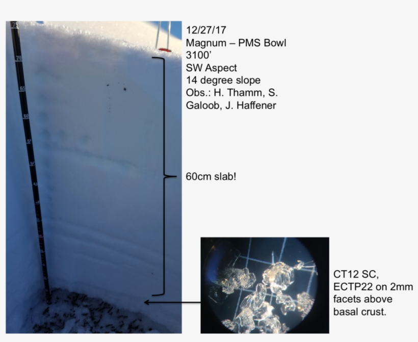 Mountain Weather - Snow, transparent png
