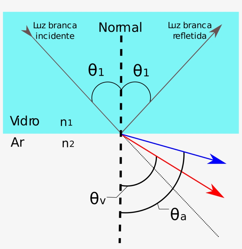 Open - Dispersão Cromática, transparent png