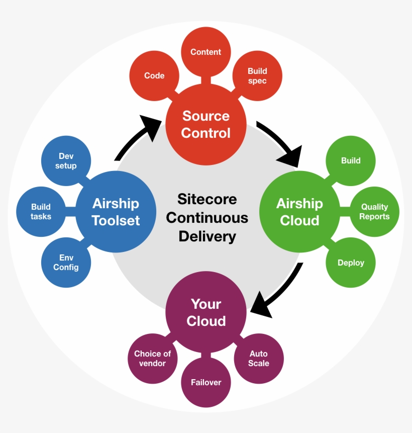 Airship Vision - Deepavali Oil Lamp Clipart, transparent png