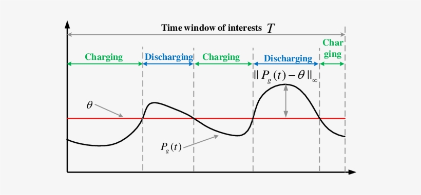 Load Flattening Objective - Diagram, transparent png