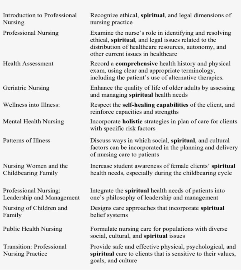 Course Objectives Course Spirituality Objective - Spirituality, transparent png